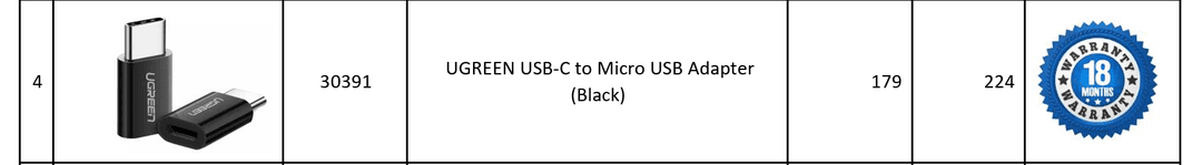 UGREEN 30391 USB-C to Micro USB Adapter - alternate