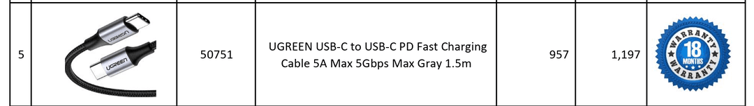 UGREEN 50751 USB-C to USB-C 5Gbps Cable 1.5m - alternate
