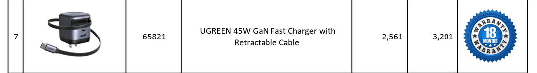 UGREEN X614 65821 45W GaN Charger - alternate