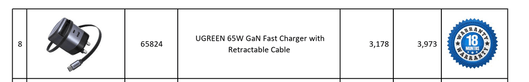 UGREEN 65824 65W GaN Charger - alternate