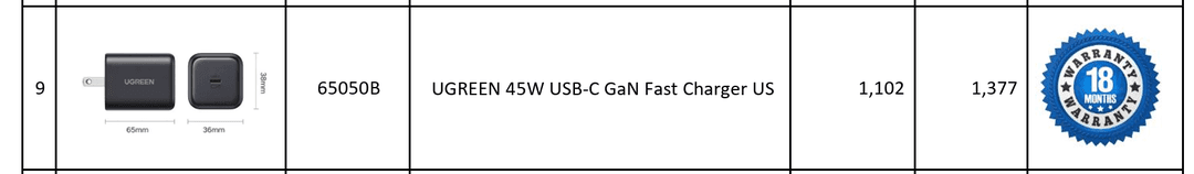 UGREEN X524 65050B 45W GaN Charger - alternate
