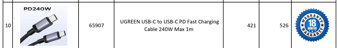 UGREEN L532 65907 240W USB-C Cable 1m - alternate